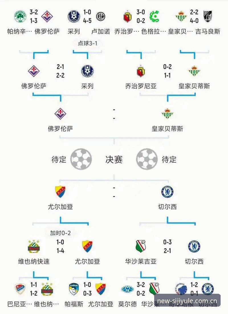 四季娱乐海量玩法下载不了怎么办 欧联杯决赛全纪录详解