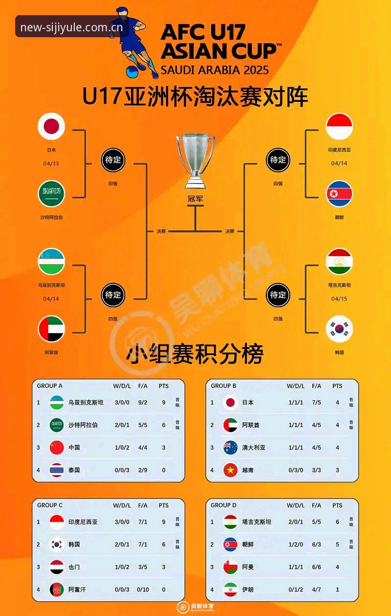 四季娱乐注册 U17世界杯抽签结果解读指南:在四季娱乐平台掌握赛事动态与晋级路径